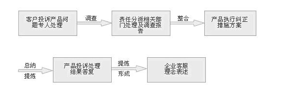 段碼屏